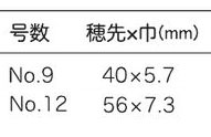 da Vinci ダヴィンチ 水彩画筆 MAESTRO １７