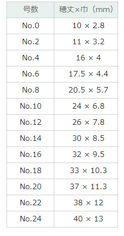 ホルベイン ハードリセーブル画筆 220R（ラウンド）