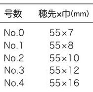 da Vinci ダヴィンチ 水彩画筆 ７００　（号数選択）