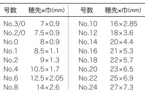 da Vinci ダヴィンチ 油彩画筆 １６４０