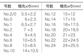 da Vinci ダヴィンチ 油彩画筆 １８４０