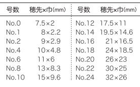 da Vinci ダヴィンチ 油彩画筆 １８４５　