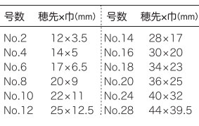 da Vinci ダヴィンチ 油彩画筆　MAESTRO2 ７０２３
