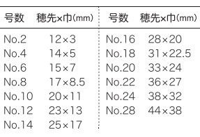da Vinci ダヴィンチ 油彩画筆　MAESTRO2 ７４２３　