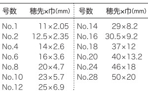 da Vinci ダヴィンチ 油彩画筆 ７７２３