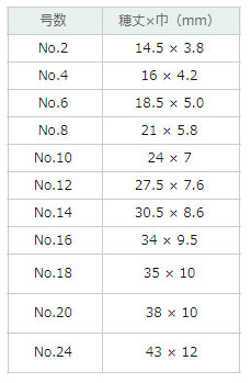 ホルベイン 油彩画筆 豚毛　EL-r（ラウンド）