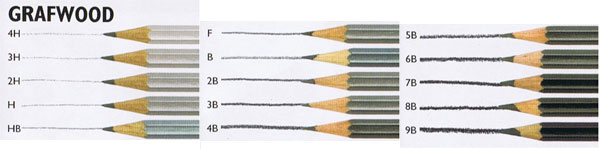 カランダッシュ グラフウッド鉛筆15本セット 筒缶 （４Ｈ～９Ｂ 各1本 