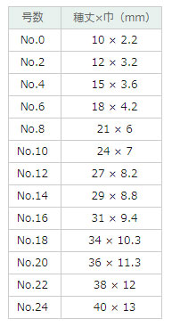 ホルベイン リセーブル画筆 2100R（ラウンド）