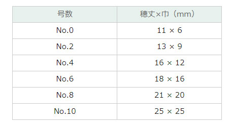 ホルベイン画筆 リセーブル 500H フラット（平）