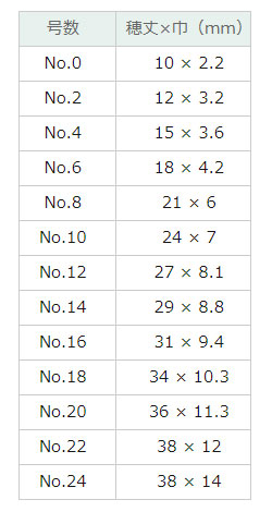 ホルベイン画筆 ブラックリセーブル（リス毛） ７００Ｒ（ラウンド）