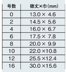 ホルベイン 油画筆 KINBUTA-F