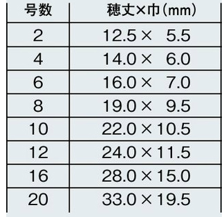 ホルベイン 油画筆 KM-H （フラット）