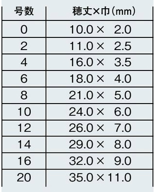 ホルベイン 油画筆 KM-R （ラウンド）