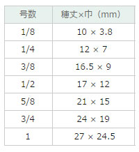 ホルベイン画筆 NA-Ｆ フラット（平）