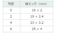 ホルベイン画筆 NA-S スクリプト（丸）