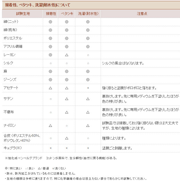 ターナー 布えのぐ