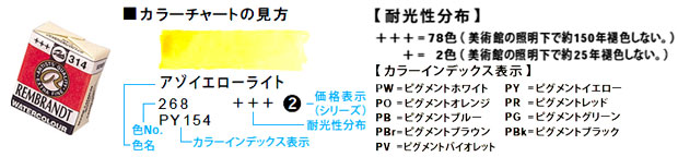 レンブラント固形水彩絵具