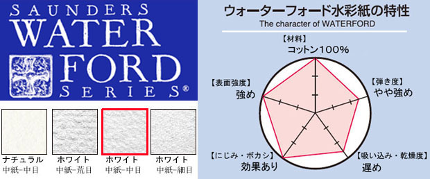 ウォーターフォード水彩紙ホワイト　中目
