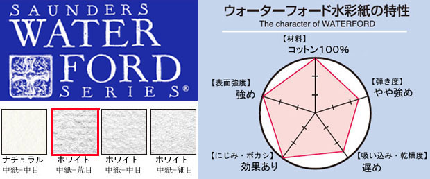 ウォーターフォード水彩紙スケッチブック ホワイト　荒目
