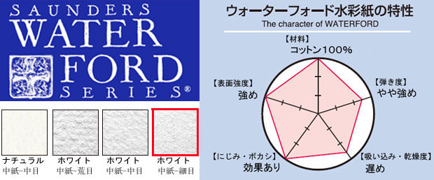 ウォーターフォード水彩紙スケッチブック ホワイト　細目