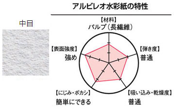 アルビレオ水彩紙