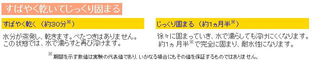 アキーラ　乾燥時間