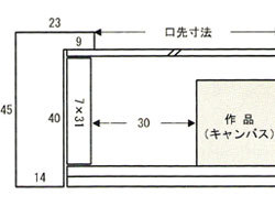 【同志舎】油彩額 角箱