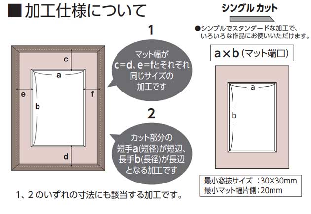 額縁用マット