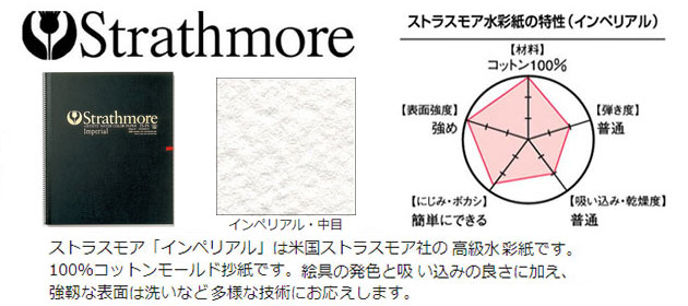 ストラスモア水彩氏スケッチブック 